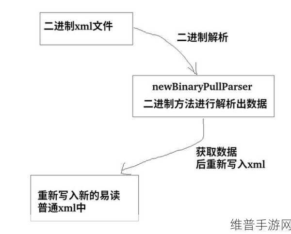 JavaparserXXXX乱：利用Javaparser进行Java代码解析与分析的新方法探讨