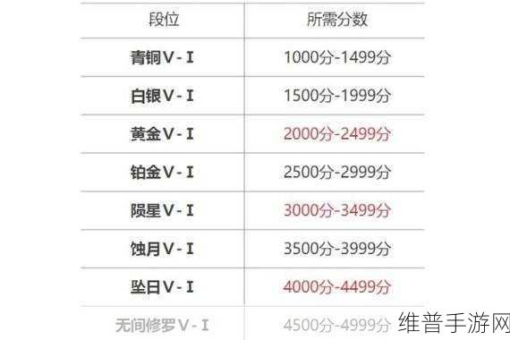 永劫无间无妄赛季段位继承规则全解析