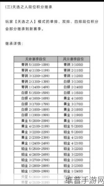 永劫无间无妄赛季段位继承规则全解析