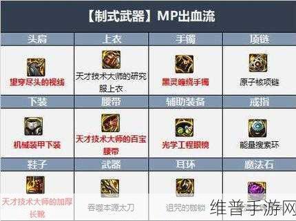 DNF110 级风法毕业装备搭配全攻略