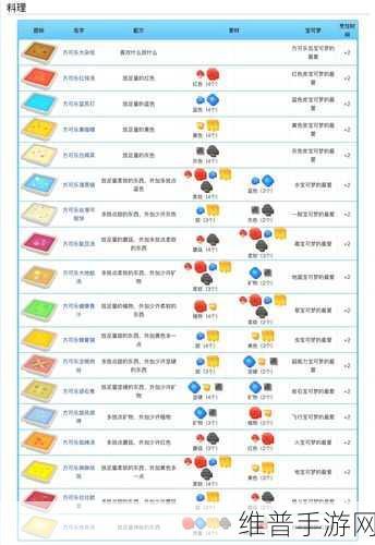宝可梦大探险，等级快速提升全攻略