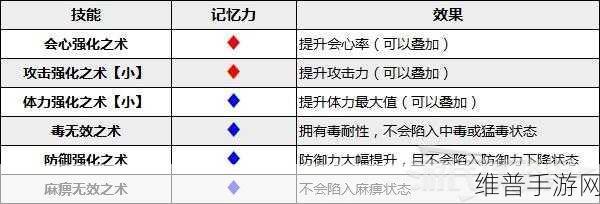 怪物猎人崛起猫类型选择指南，精准定位，选择适合你的猫职业
