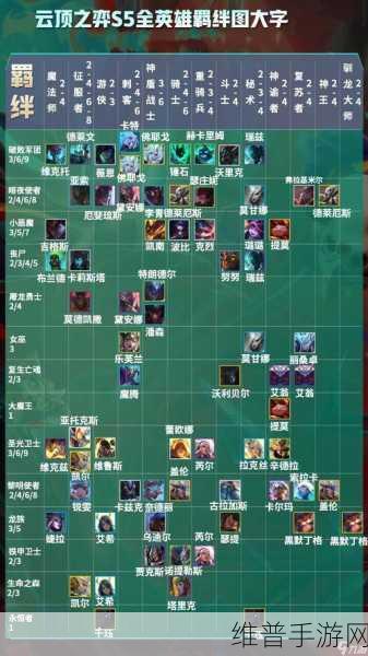 云顶之弈 S7 赛季神龙烈焰羁绊全解析