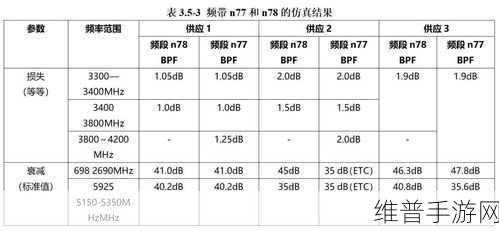 欧洲5g频段n78：全面解析欧洲5G频段N78的扩展与应用前景