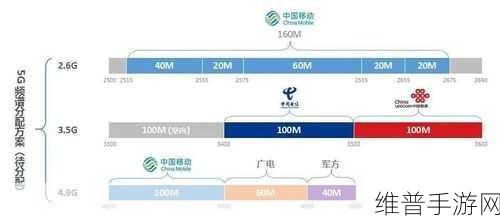 欧洲5g频段n78：全面解析欧洲5G频段N78的扩展与应用前景