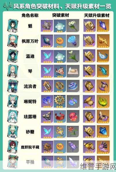 原神全角色突破素材及炼金材料获取攻略详解