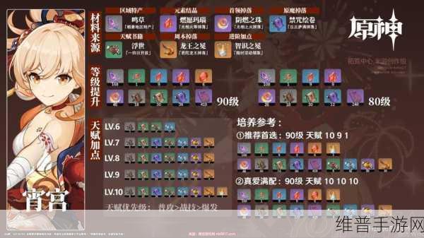 原神全角色突破素材及炼金材料获取攻略详解