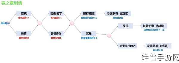 阴阳师四季之歌春之章通关秘籍，完美结局指南