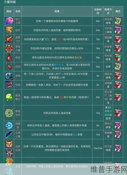 重生细胞近战实用武器深度推荐与介绍