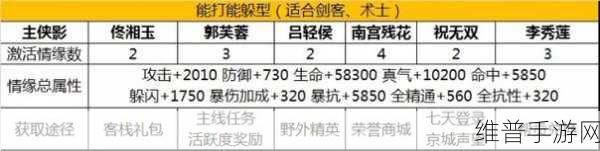 武林外传手游 17 情缘侠影搭配全攻略