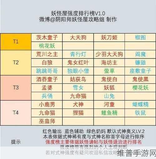 阴阳师妖怪屋家具与玩具快速获取及解锁攻略