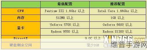 龙之谷显卡设置：优化龙之谷游戏体验的显卡设置技巧与指南