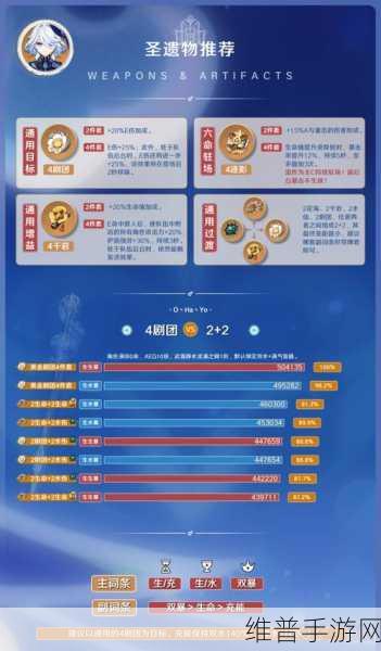 原神，五星圣遗物溶解全攻略