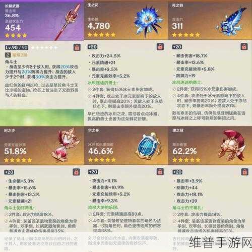 原神诺艾尔全方位玩法指南，武器、圣遗物与阵容的完美搭配