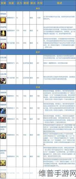 国服巫妖王之怒惩戒骑一键宏：全新版本国服巫妖王之怒惩戒骑一键宏扩展指南