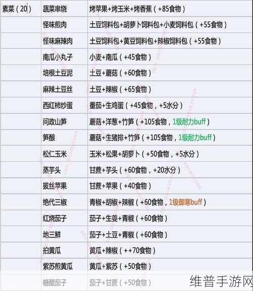 2020 创造与魔法烹饪秘籍，食谱与效果全解析