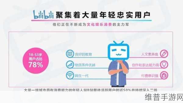 b站免费推广：在B站上免费推广你的内容，轻松吸引更多观众！