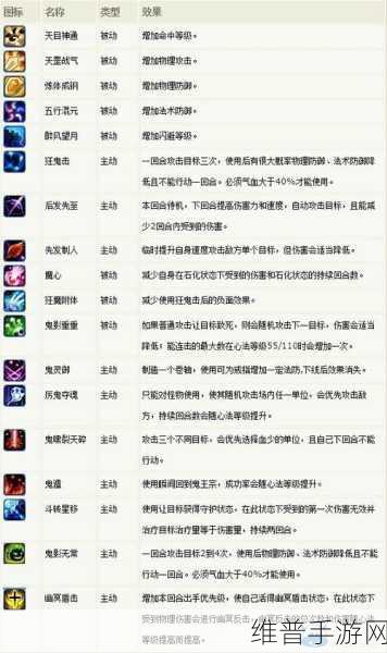 梦幻诛仙鬼王前期（1-50级）技能学习与省钱省经验攻略