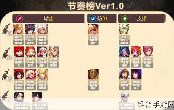 坎公骑冠剑角色培养指南，谁是潜力之星
