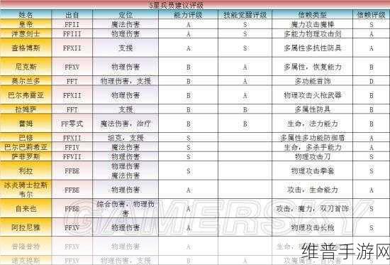 最终幻想勇气启示录，兵员强化秘籍大公开