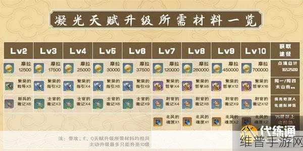 原神凝光圣遗物及武器搭配深度解析