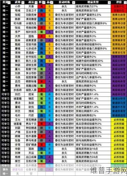 三国战略版萌新0氪全攻略，三国志战略版武将搭配深度解析