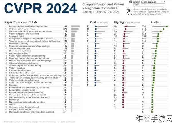中国移动大模型在cvpr视觉领域顶级会议获得了：中国移动大模型在CVPR视觉领域的突出表现与创新应用探索