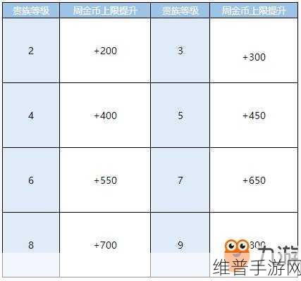 QQ飞车手游金币上限提升攻略，全面解析增加金币上限方法