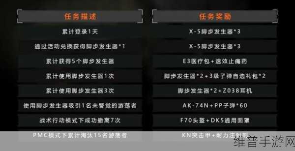 暗区突围吃喝大事之喝大事任务全解析