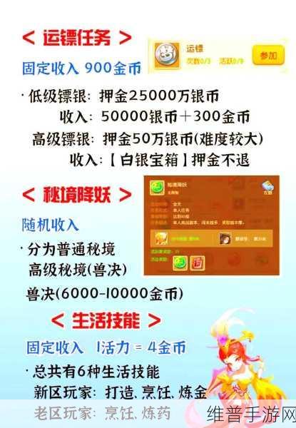 梦幻西游手游搬砖角色深度解析与推荐