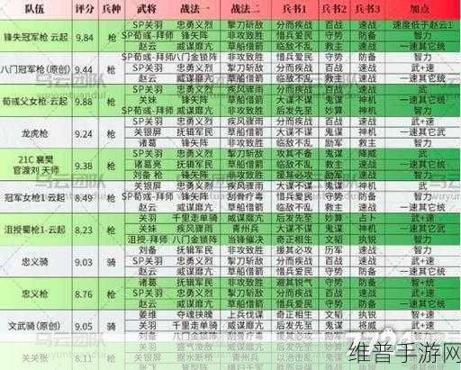 三国志战略版开荒阵容全攻略，高效阵容推荐