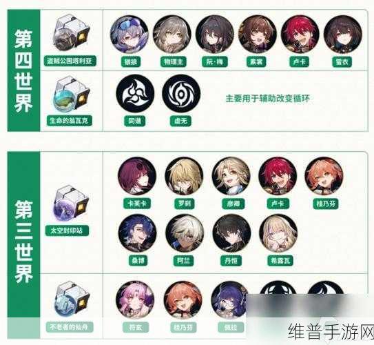 崩坏星穹铁道镜流遗器搭配全方位指南
