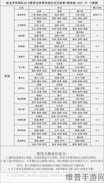 三国志战略版S7赛季最强阵容排名表及S7T0阵容深度解析