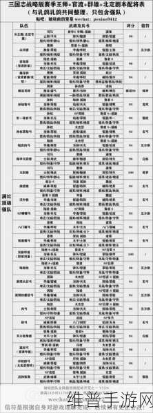 三国志战略版S7赛季最强阵容排名表及S7T0阵容深度解析