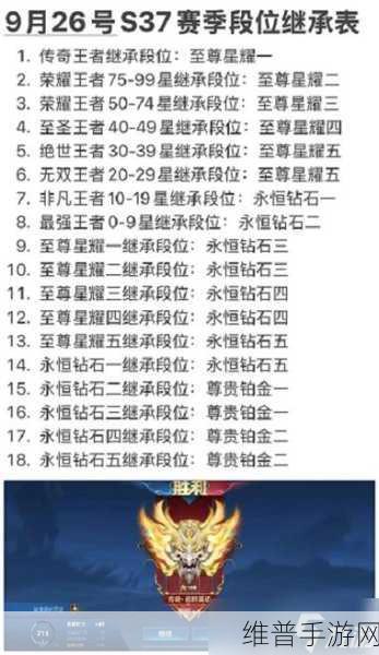 王者荣耀 S17 段位继承规则全解析，助你新赛季起航