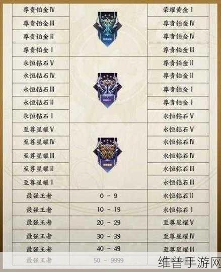 王者荣耀 S17 段位继承规则全解析，助你新赛季起航