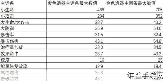 崩坏星穹铁道停云遗器及各部位词条选择深度解析