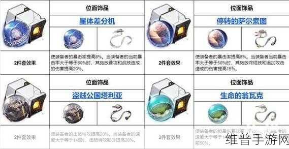 崩坏星穹铁道停云遗器及各部位词条选择深度解析