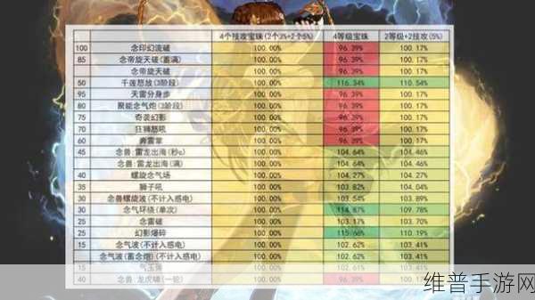 DNF 2023 中秋节与金秋套宝珠属性全解析
