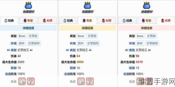 泰拉瑞亚，轻松召唤史莱姆王全攻略