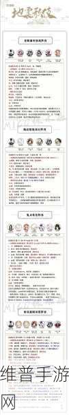阴阳师逢魔，制霸战场的高分阵容秘诀
