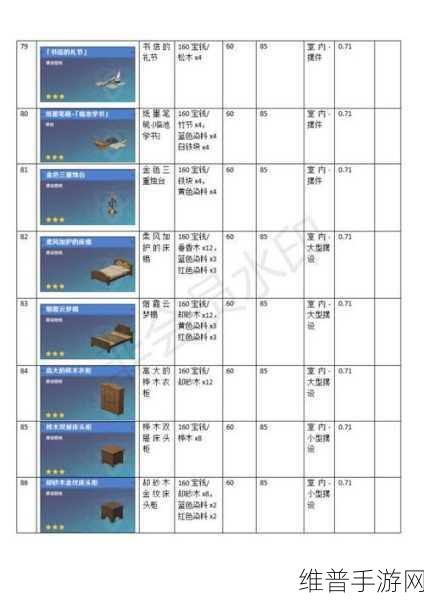 原神尘歌壶负荷提升全攻略，打造梦幻家园的秘诀