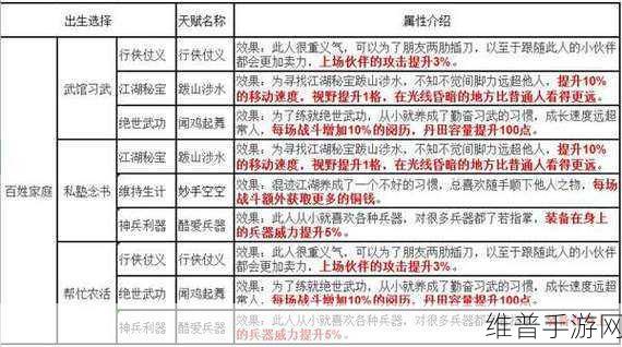 烟雨江湖陈元封天赋升级全攻略