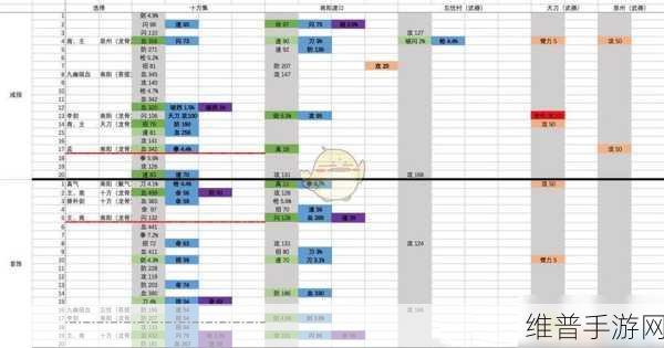烟雨江湖陈元封天赋升级全攻略