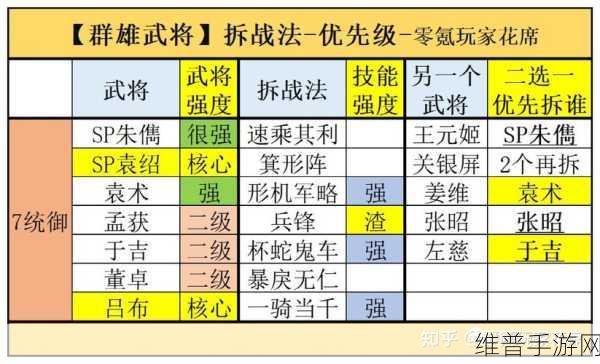 三国志战略版武将重塑深度解析，重塑武将，重塑战局