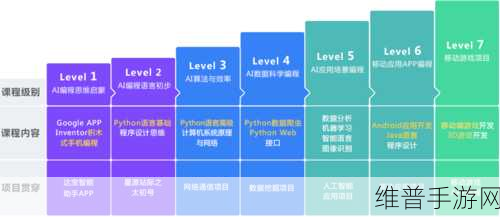 python人马兽：探索Python编程中的人马兽：从基础到进阶的全方位学习之旅