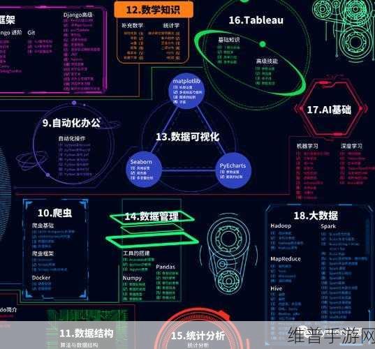 python人马兽：探索Python编程中的人马兽：从基础到进阶的全方位学习之旅