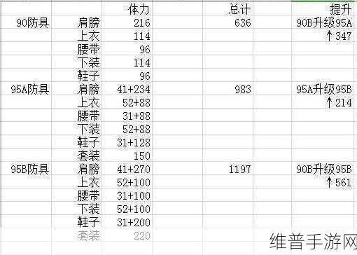 DNF 手游，95B 装备升 100 级的详尽攻略指南