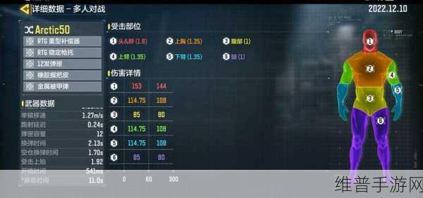 使命召唤手游，Arctic 最强配件全解析
