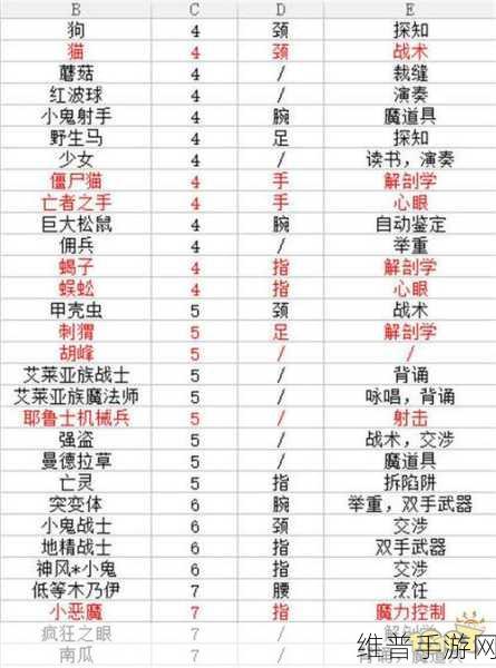 伊洛纳手游深度攻略，约恩村任务详解与红武红装鞋获取秘籍